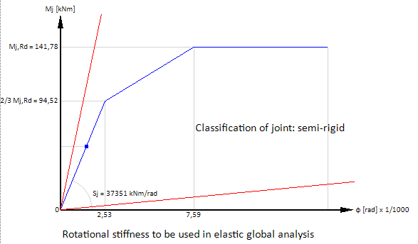 SteelJointRigidity.png